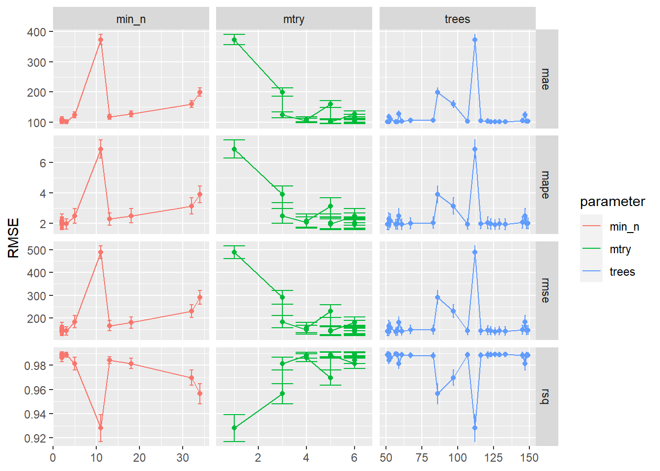 Crop Yield Forecast in tidymodels - 3 Modelamiento en tidymodels con el ...